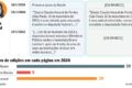 Governo intima Meta: notificação sobre remoção de perfis no Instagram durante período eleitoral