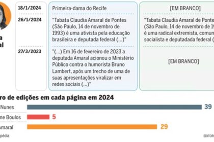 Governo intima Meta: notificação sobre remoção de perfis no Instagram durante período eleitoral