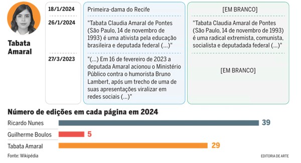 Governo intima Meta: notificação sobre remoção de perfis no Instagram durante período eleitoral