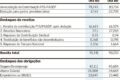 Ministro Fernando Haddad anuncia PEC para prorrogar IPI e evitar rombo fiscal de R$ 4 bi em 2027