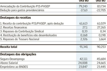 Ministro Fernando Haddad anuncia PEC para prorrogar IPI e evitar rombo fiscal de R$ 4 bi em 2027
