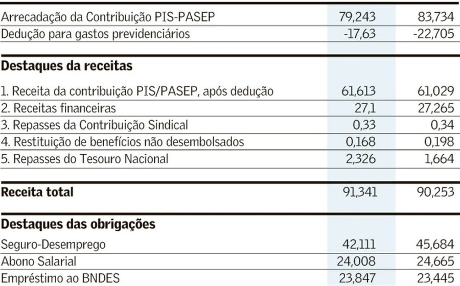 Ministro Fernando Haddad anuncia PEC para prorrogar IPI e evitar rombo fiscal de R$ 4 bi em 2027