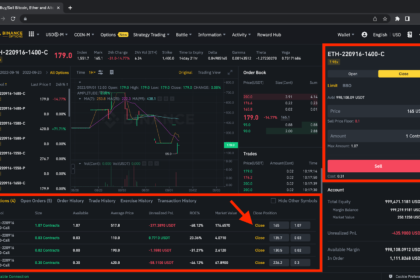Gráfico de queda do Bitcoin para US$ 77,5 mil após hack de US$ 6 bi na Binance