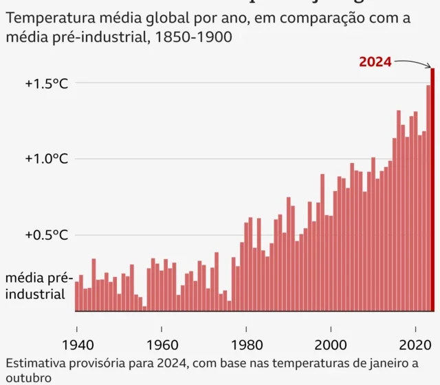 Ilustração de rede neural corrigindo modelo atmosférico estendendo previsão climática para seis semanas