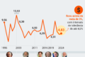 Gráfico mostra impacto da inteligência artificial adicionando 0,5% à inflação anual segundo estudo Goldman Sachs