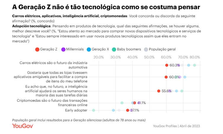 Jovem da Geração Z usando ferramentas manuais em oficina, representando migração de carreiras tecnológicas para ofícios técnicos