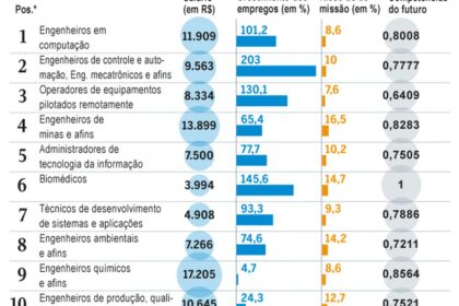 Jovem da Geração Z em escritório moderno observa robô de IA enquanto segura capacete de obra e ferramentas técnicas
