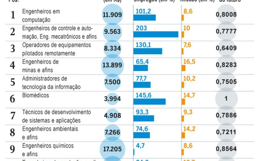 Jovem da Geração Z em escritório moderno observa robô de IA enquanto segura capacete de obra e ferramentas técnicas