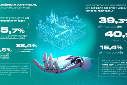 Inteligência artificial analisando equações matemáticas complexas em tela futurista