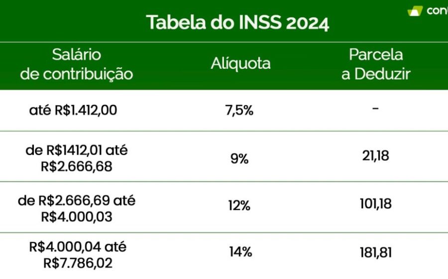 Mulher protegida por lei trabalhista com documento do INSS e silhueta de apoio jurídico