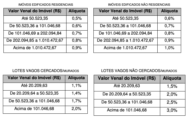 IPTU Juiz de Fora 2026: multa de 20% por atraso e regularização digital