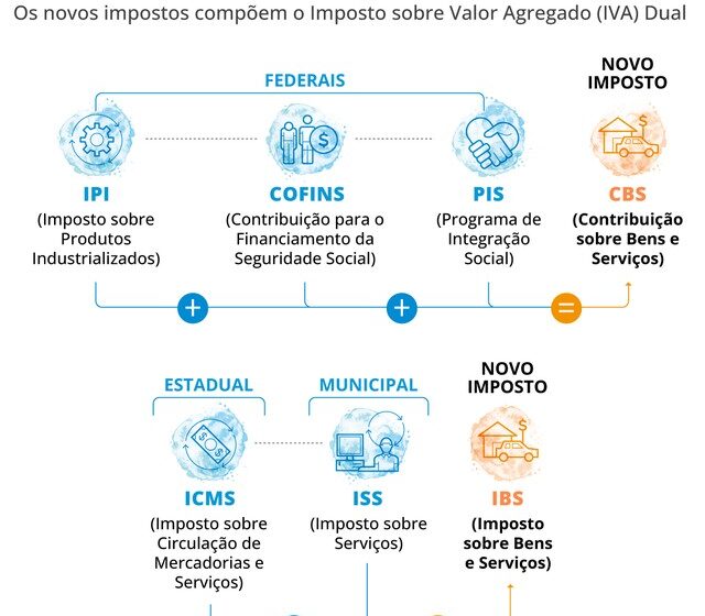 Ministro Dario Durigan em reunião no Ministério da Fazenda discutindo Imposto Seletivo com equipe técnica
