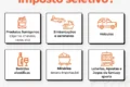 Carro em concessionária brasileira com símbolo de imposto e interrogação representando incerteza tributária 2027
