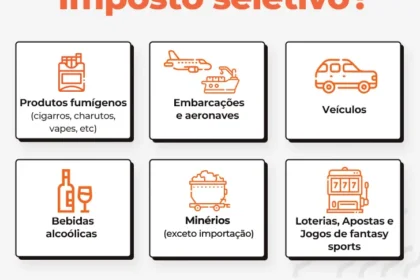Carro em concessionária brasileira com símbolo de imposto e interrogação representando incerteza tributária 2027