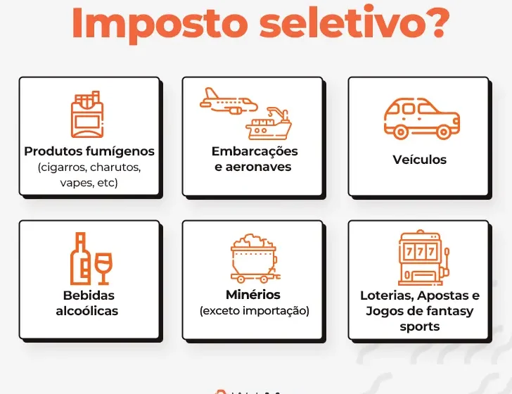Carro em concessionária brasileira com símbolo de imposto e interrogação representando incerteza tributária 2027