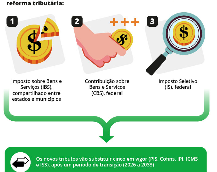 Ilustração de calendário marcando 2028 com ícones de cigarro, bebida, refrigerante e carro simbolizando adiamento do Imposto do Pecado