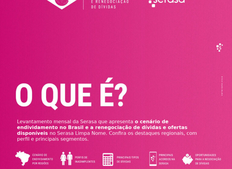 Gráfico mostra queda da inadimplência para 29,6% em setembro, mas alta no comprometimento de renda e atraso médio de 65,3 dias