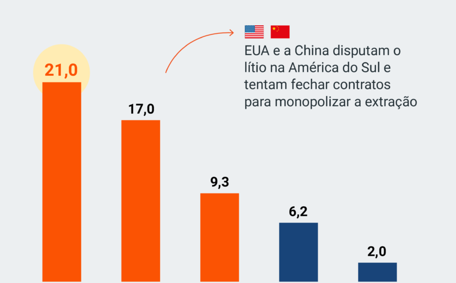 Aperto de mão entre bandeiras do Brasil e Índia sobre fundo de mina de lítio e baterias