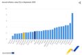 Gráfico de inflação da zona do euro subindo para 3,8% com símbolo do euro e sede do BCE