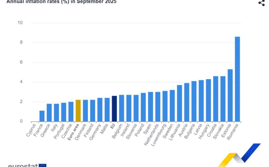 Gráfico de inflação da zona do euro subindo para 3,8% com símbolo do euro e sede do BCE