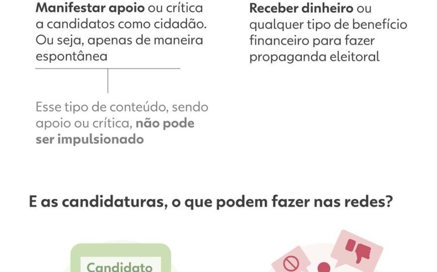 Ilustração de influenciadores silenciosos cercados por ícones de voto e redes sociais, simbolizando pressão por posicionamento político nas eleições