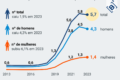 Gráfico mostra queda de 13,36% da B3 com entrada de R$ 3,6 bi de pessoas físicas