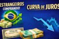 Gráfico de alta acentuada nos juros futuros 2031 com destaque para variação de 182 pontos-base