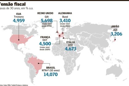 Gráfico de juros futuros em alta com petróleo a US$ 112 e cenário eleitoral indefinido no Brasil