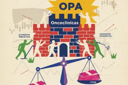 Justiça suspende OPA de R$ 14 bi da Oncoclínicas: decisão judicial contra determinação da CVM