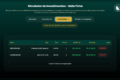 Gráfico comparativo mostrando LCI a 93% do CDI versus rendimento real após juros compostos e Imposto de Renda