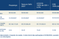 Gráfico comparando rentabilidade LCI 93% CDI versus CDI bruto ao longo de 6 anos