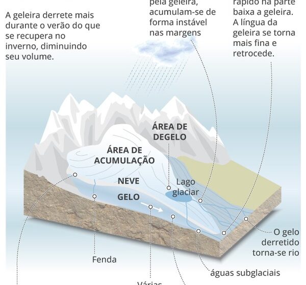 Mantas de lã de ovelha cobrindo geleira alpina no experimento Keep It Wool que reduziu derretimento em 70%