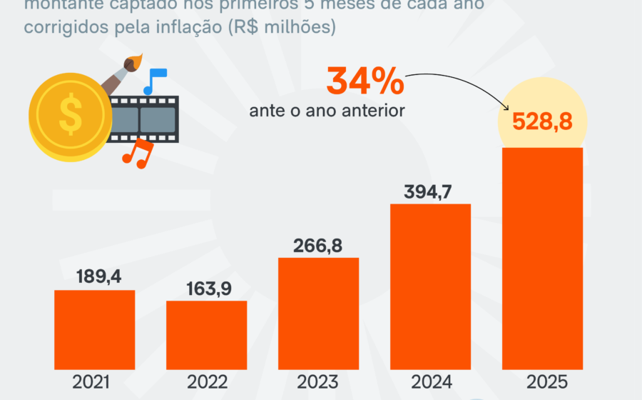 Calendário marcando 31 de agosto com destaque para Lei Rouanet 2026 e fluxo de caixa cultural