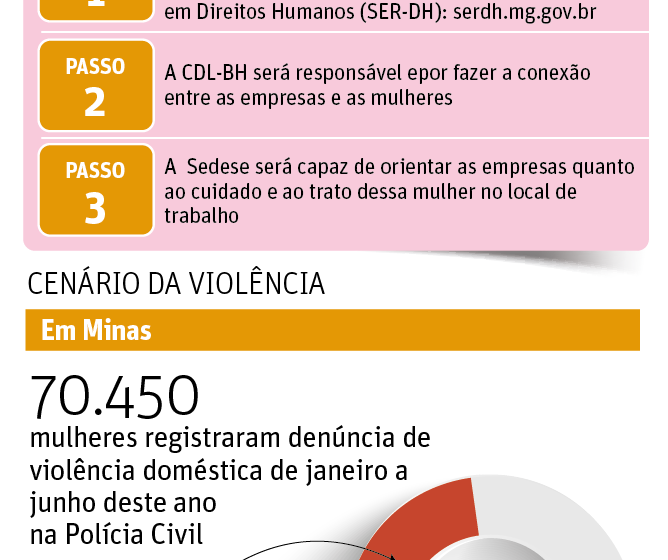 Mulheres diversas em ambiente de trabalho simbolizando inclusão profissional e lei de emprego para vítimas de violência
