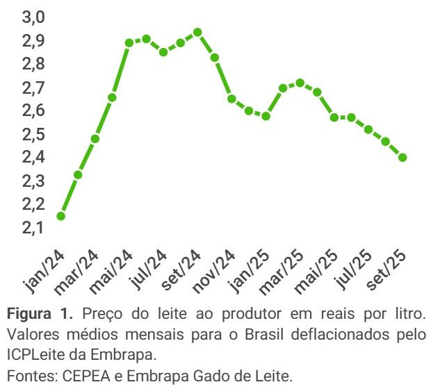 Produção de leite em fazenda brasileira com tanque de resfriamento e vacas leiteiras ao fundo