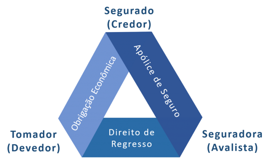 Logos da Liberty Mutual e Austral Seguradora representando aquisição no mercado de seguro garantia no Brasil