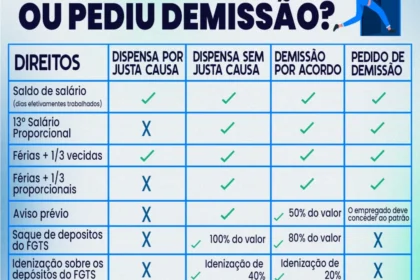Trabalhadores protestam contra assédio eleitoral e listas de boicote em Minas Gerais após eleições