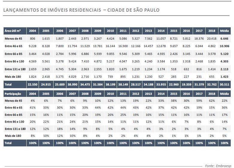 Arranha-céus de luxo em São Paulo ao pôr do sol, mercado imobiliário alto padrão