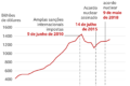 Lygia Maria analisa expectativas do mercado para próximo governo brasileiro