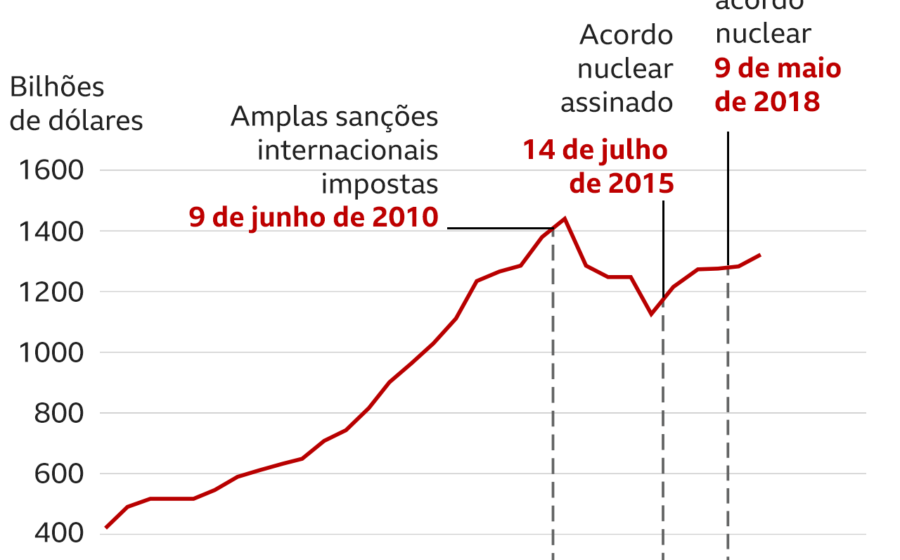 Lygia Maria analisa expectativas do mercado para próximo governo brasileiro