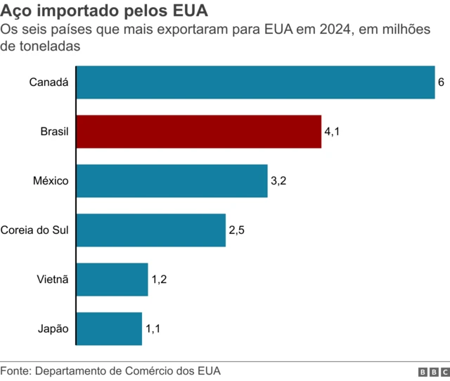 Embalagens premium de ração úmida MBRF Pet prontas para exportação aos EUA