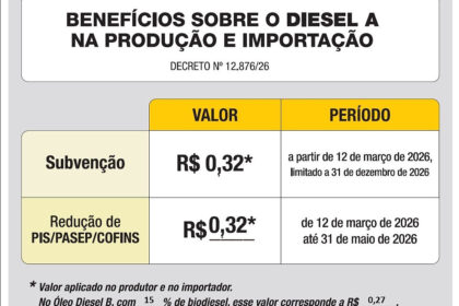 Bomba de diesel em posto de combustível com destaque para preço e símbolo de imposto