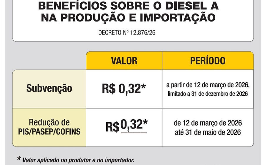 Bomba de diesel em posto de combustível com destaque para preço e símbolo de imposto