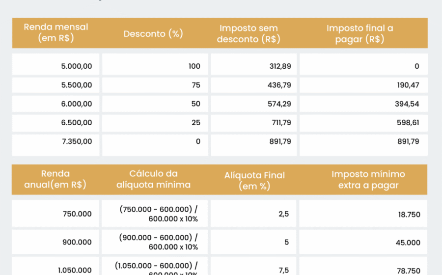 Tela de computador mostra site da Receita Federal com alerta de malha fina e botão para regularização do IR 2026