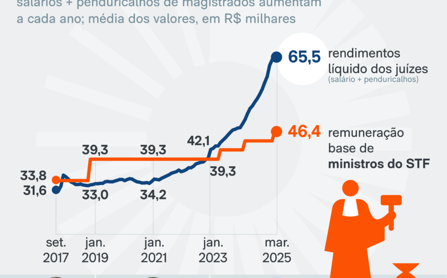 Gabriel Medina surfando em competição na etapa de Portugal 2026