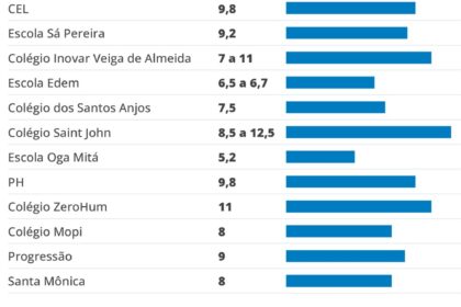 Família brasileira preocupada com contas e mensalidade escolar alta