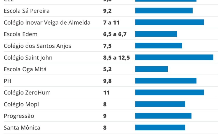 Família brasileira preocupada com contas e mensalidade escolar alta