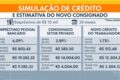 Gráfico mostra divisão política: 62% eleitores Bolsonaro preferem empreender vs 65% eleitores Lula querem CLT