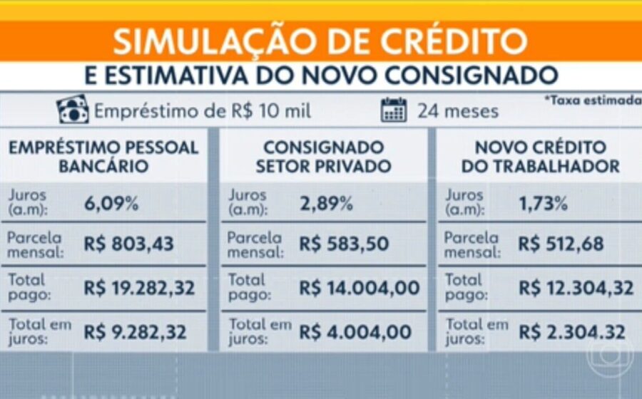 Gráfico mostra divisão política: 62% eleitores Bolsonaro preferem empreender vs 65% eleitores Lula querem CLT