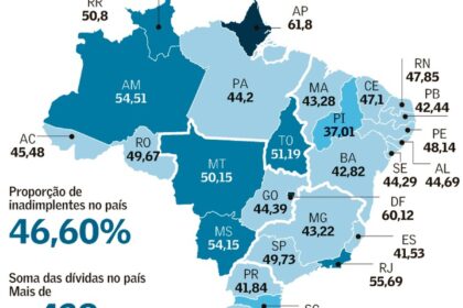 Gráfico mostra divisão de brasileiros entre preferência por CLT e empreendedorismo por voto